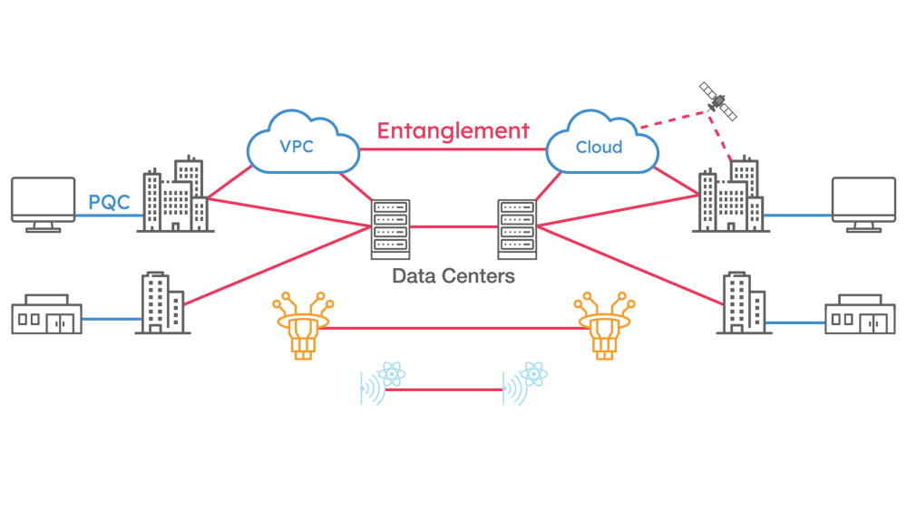 Aliro Quantum Powered Security graphic