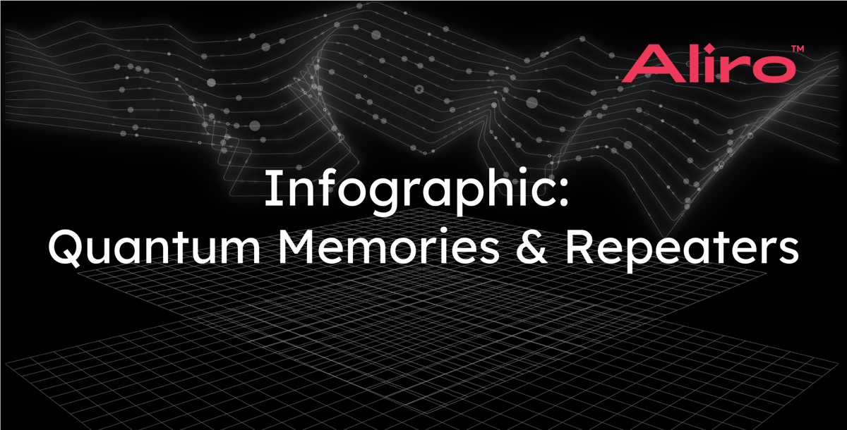 Infographic: Quantum Memories and Repeaters
