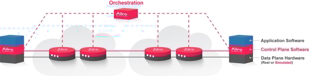 Aliro Software
